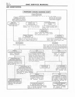 1966 GMC 4000-6500 Shop Manual 0080.jpg